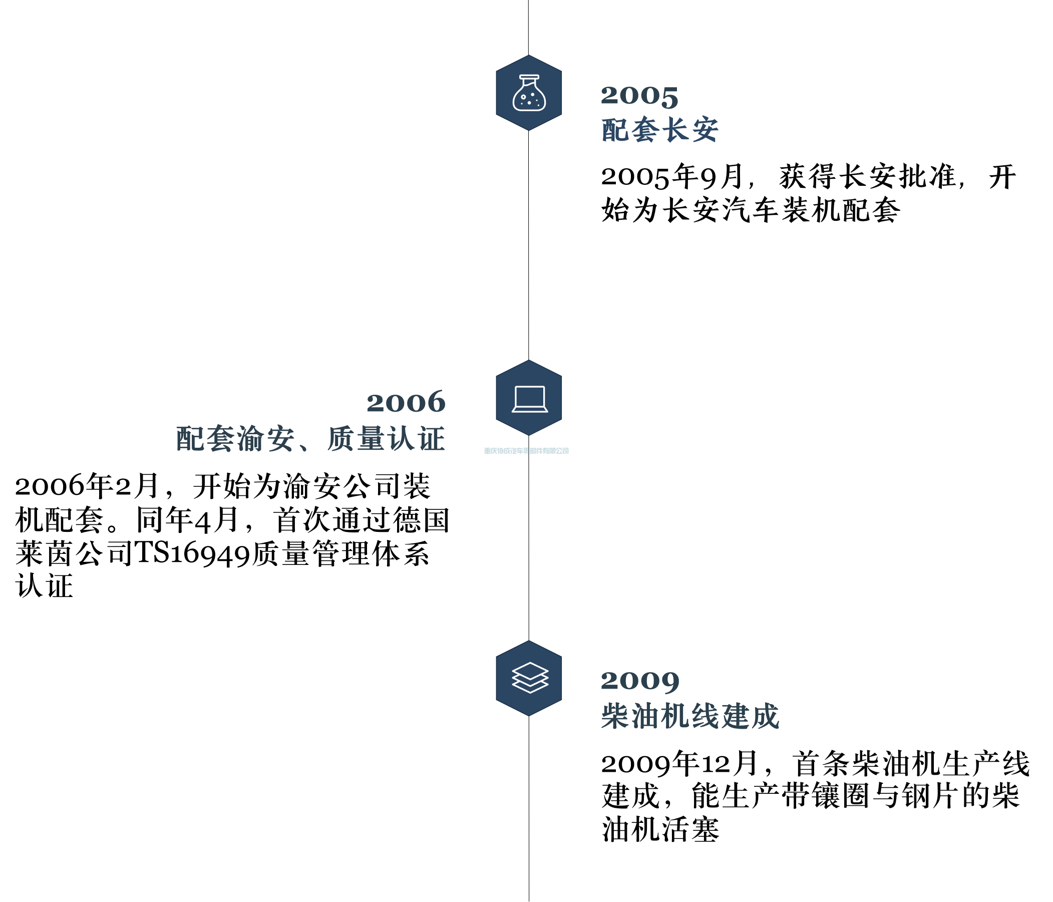 公司简介(图2)